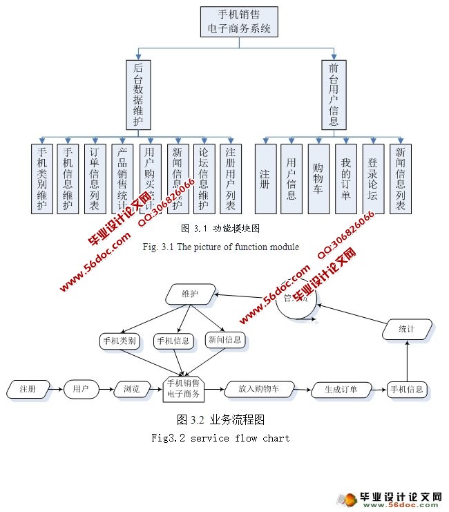 ƷϹ̳ǵʵ(ASP.NET,SQL)(¼)