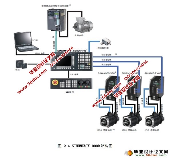 SINUMERIK 808DسPLC(CADͼ)