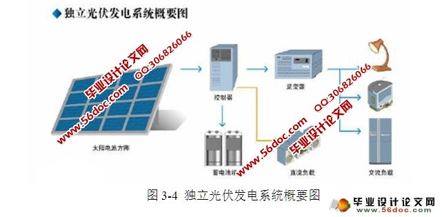 光伏建筑建筑一体化的研究