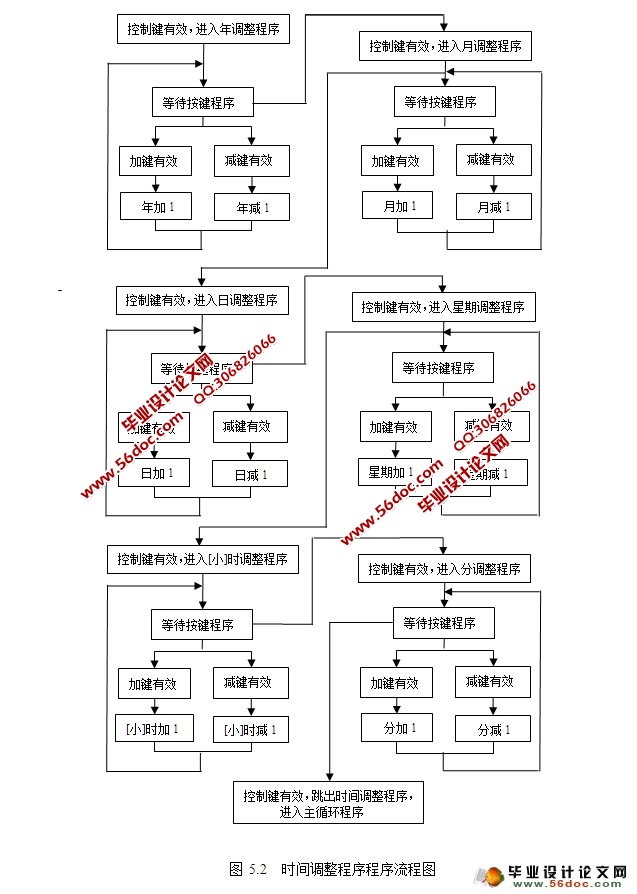 基于51单片机的电子万年历的设计