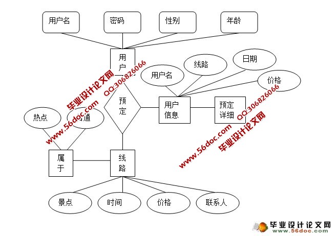 վ(·Ԥ)ϵͳ(JSP,SQLServer)(¼)