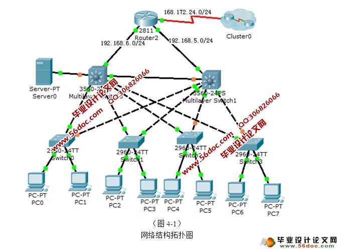 北京某学院校园网方案设计