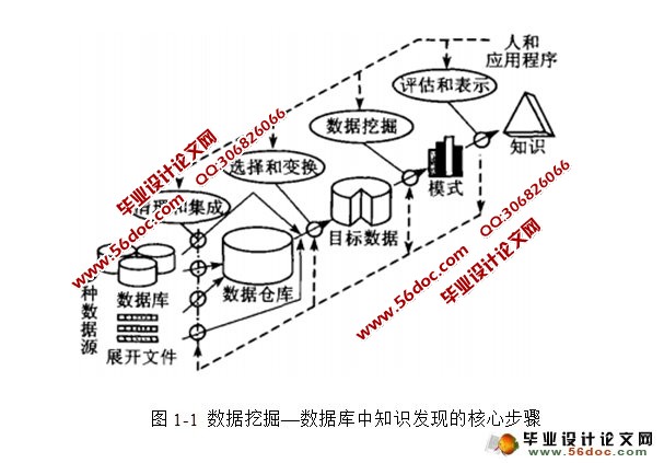 旅游线路精准规划软件数据仓库设计与开发