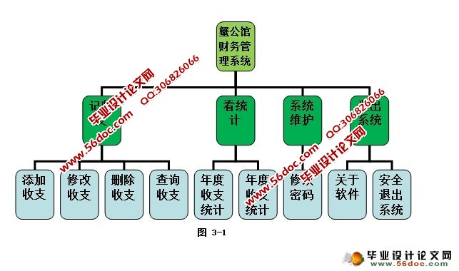 基于安卓Android财务管理系统的设计与实现(S