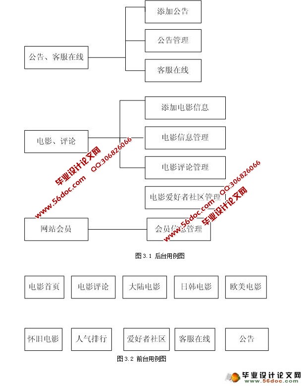 电影网站的设计与实现(ASP.NET,SQL)(含录像)