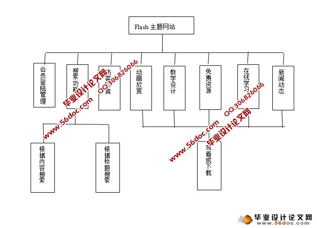 Flashѧվʵ(ASP.NET,SQL)(¼)