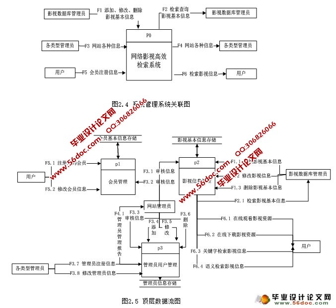 网络影视基于本体的高效检索系统研究