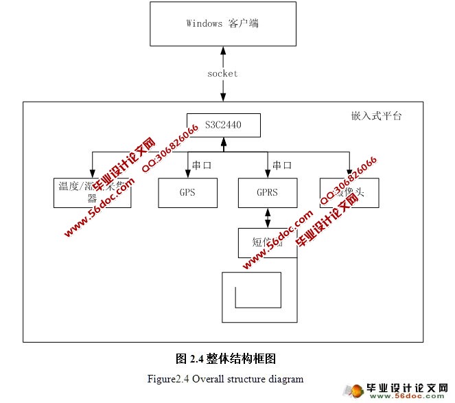 校园网络机房监控系统的设计与实现(硕士)