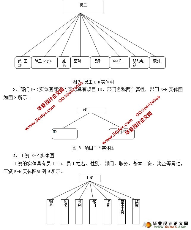 ޹˾Ϣϵͳķ(VB,Access)(¼)