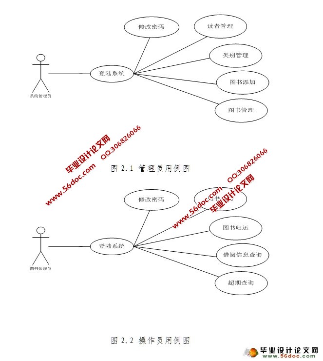 图书资料管理系统的设计与实现(JSP,MySQL)(