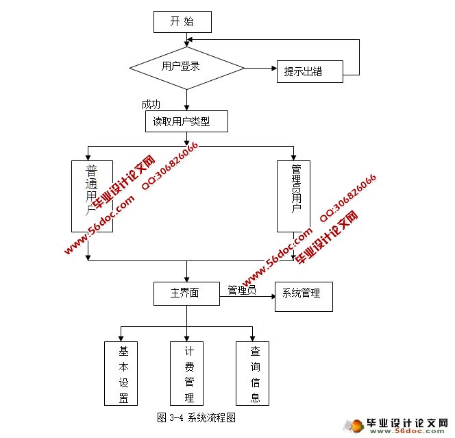 ɼƷѹϵͳʵ(VB,SQLServer)