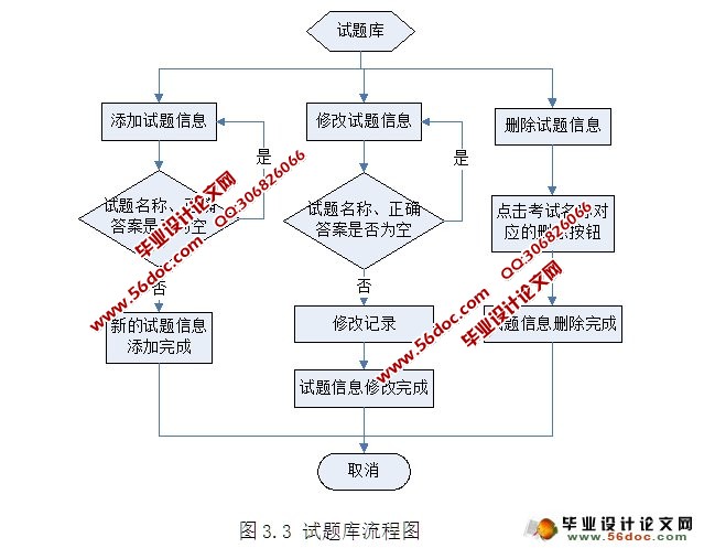 在线测评(考试试题)系统的设计与实现(SSH,M