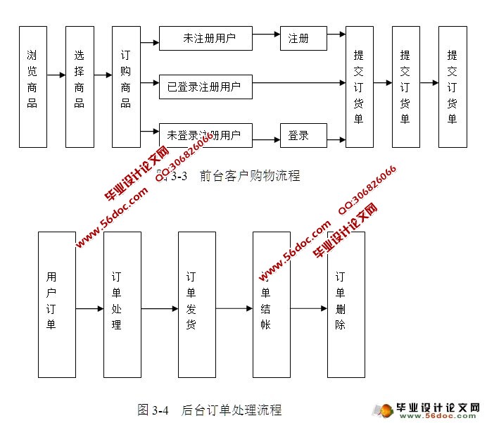 瓷砖销售购物网站的设计与实现(JSP,MySQL)