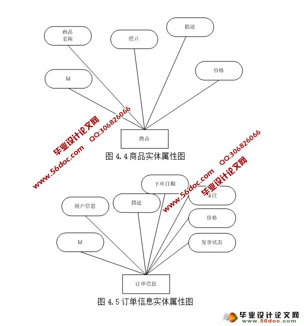 ڰ׿AndroidУ԰гAPPϵͳ(MySQL)