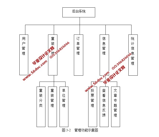 ͯװ(ͯװ)վʵ(ASP,SQLServer)(¼)