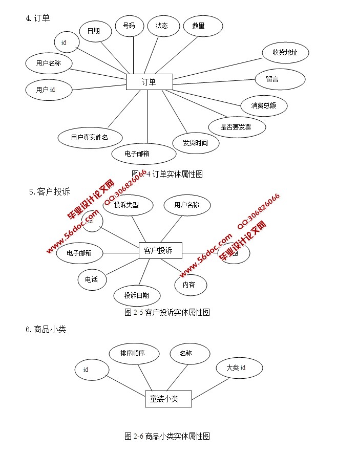 ͯװ(ͯװ)վʵ(ASP,SQLServer)(¼)