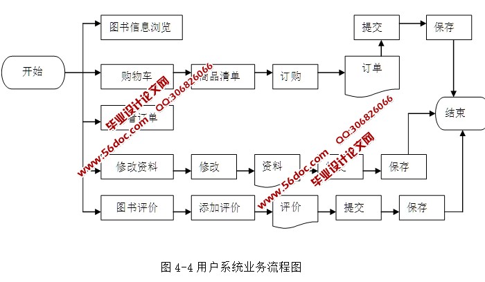 网上书店书城管理系统的设计与实现(ASP.NET