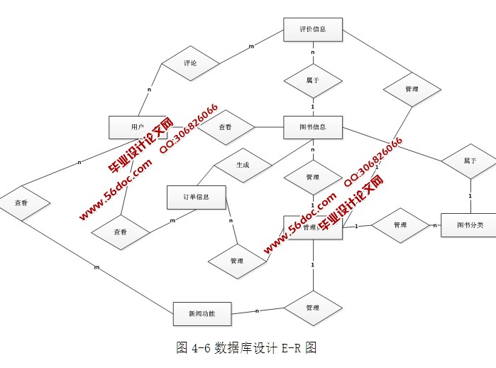 网上书店书城管理系统的设计与实现(ASP.NET