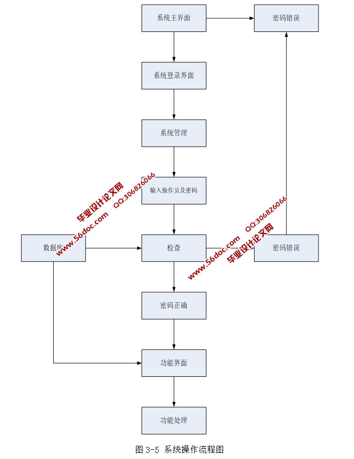 HTML5̳ʵ(SSH,MySQL)