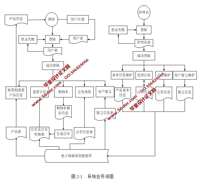 繺ϵͳʵ(SSH,SQLServer)