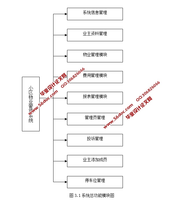 Сҵϵͳʵ(PHP,MySQL)