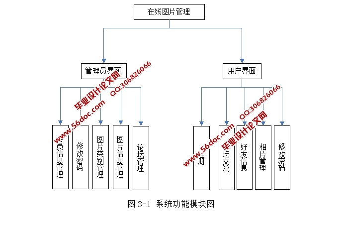 在线图片管理系统的设计与实现(ASP.NET,Access)