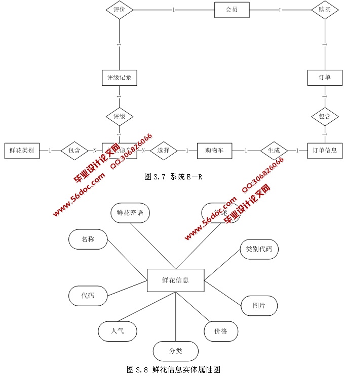 ʻ۹ϵͳʵ(ASP.NET,SQL)