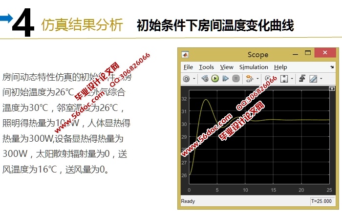 ¶ȿϵͳSimulink(Matlab,ͼ,Ƶ)