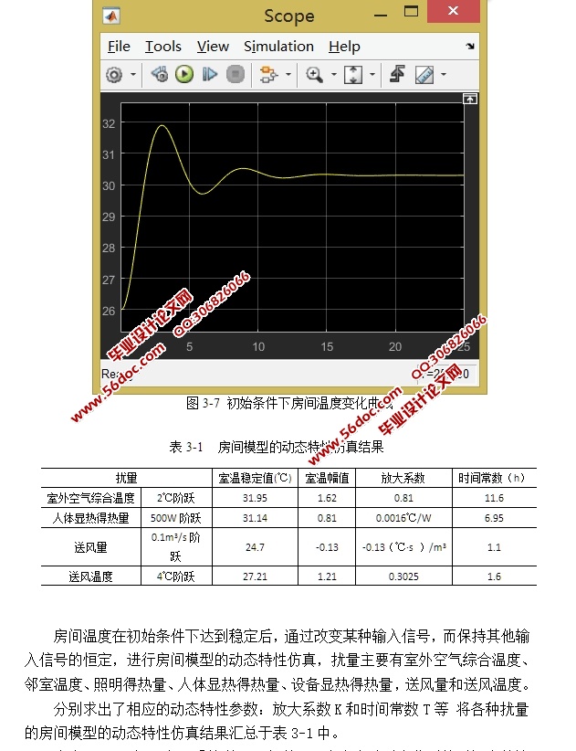 ¶ȿϵͳSimulink(Matlab,ͼ,Ƶ)