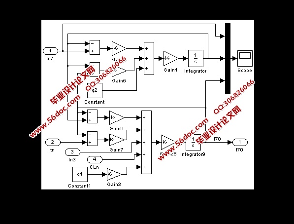 ¶ȿϵͳSimulink(Matlab,ͼ,Ƶ)