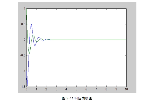 MATLABĸϵͳоӦ(matlab)