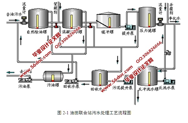 ˮϵͳ(Step7,PLC)