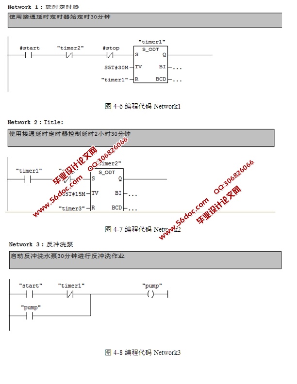 ˮϵͳ(Step7,PLC)