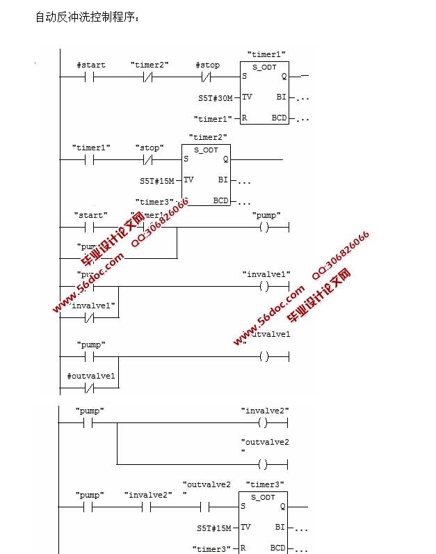 ˮϵͳ(Step7,PLC)
