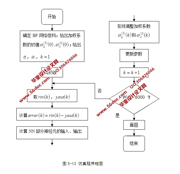 ǰӦPIDо(MATLAB)