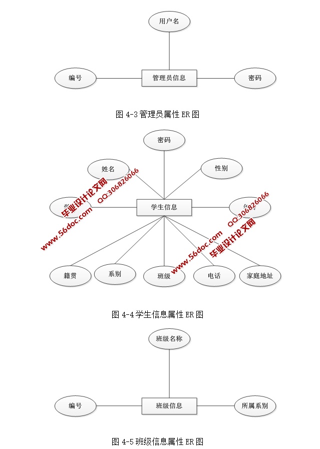 ѧϢϵͳʵ(ASP.NET,SQL)(¼)