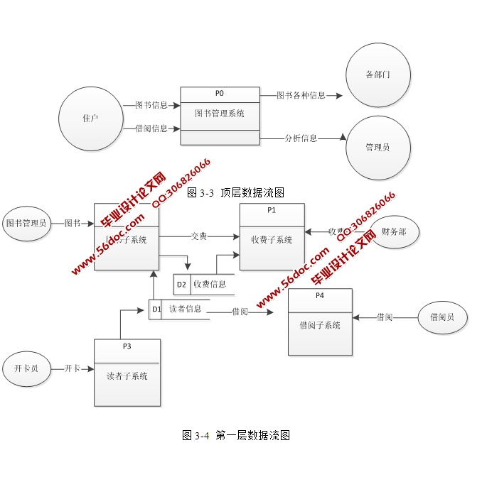 C#ͼݹϵͳӦ(CSܹ,SQL)