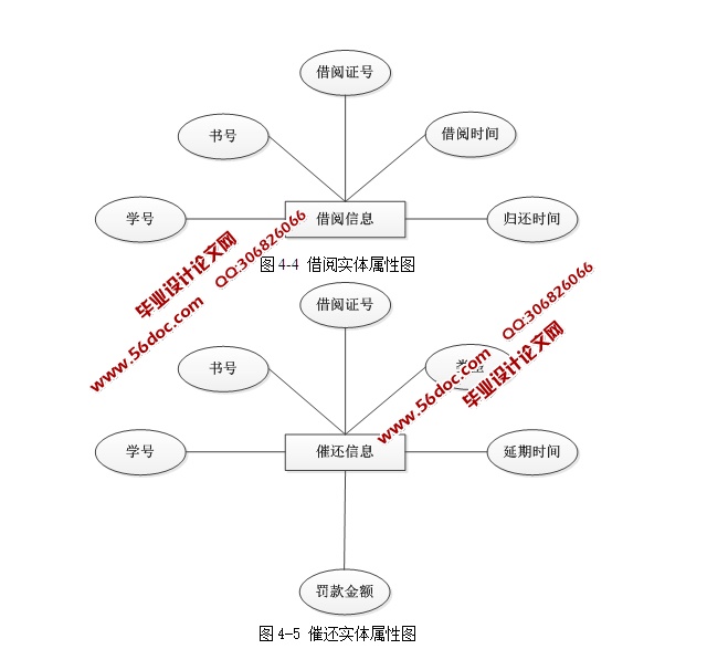 C#ͼݹϵͳӦ(CSܹ,SQL)