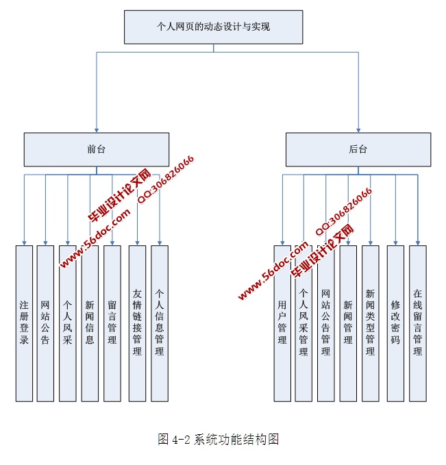 ҳĶ̬ʵ(ASP.NET,SQL)