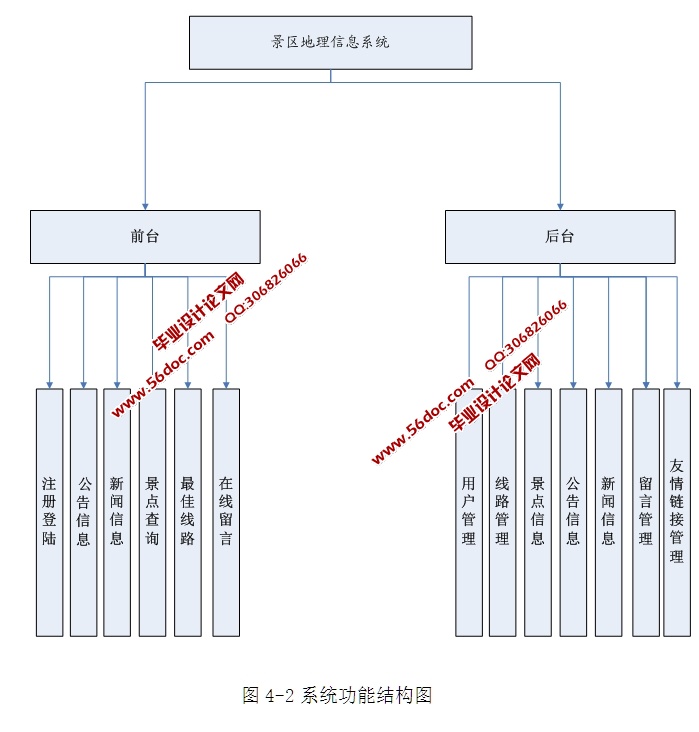 Ϣϵͳʵ(ASP.NET,SQL)