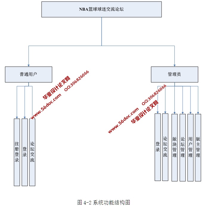 NBAԽ̳ʵ(ASP.NET,SQL)