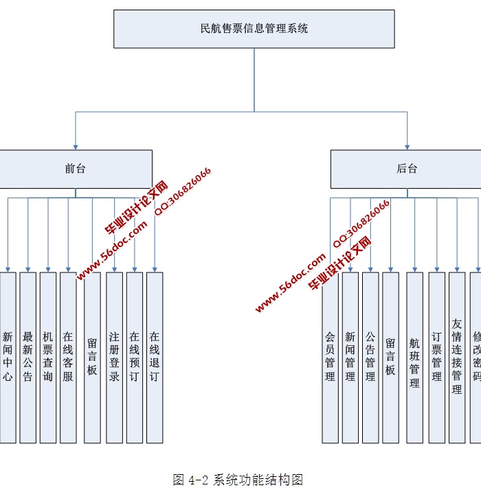 (Ʊ)ƱϢϵͳʵ(ASP.NET,SQL)(¼)