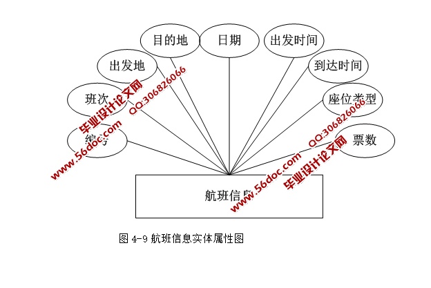 (Ʊ)ƱϢϵͳʵ(ASP.NET,SQL)(¼)