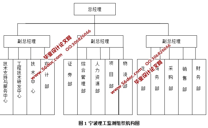 宁波理工监测公司应收账款管理问题研究