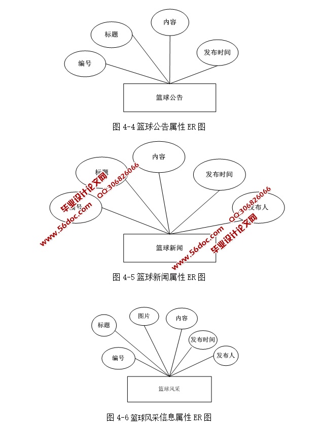 Ѷվϵͳʵ(ASP.NET,SQL)