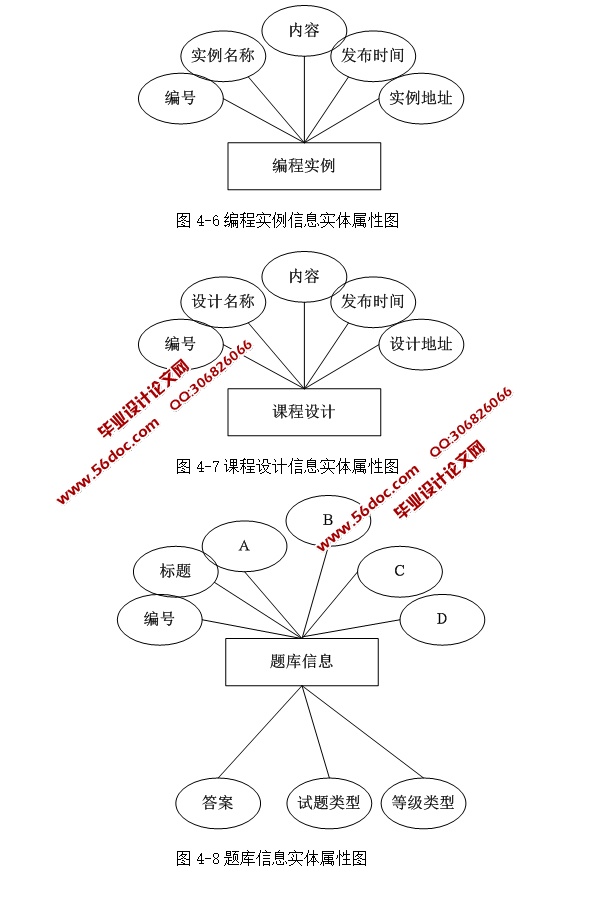 CԸѧϰγϰϵͳʵ(ASP.NET,SQL)(¼)