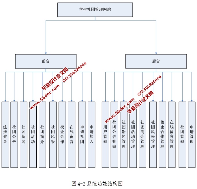 ѧŹϵͳʵ(ASP.NET,SQL)