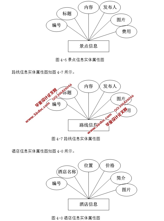 WEBϢϵͳʵ(ASP.NET,SQL)