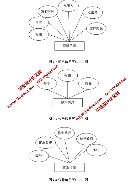 WebۺϽѧƽ̨ʵ(ASP.NET,SQL)(¼)