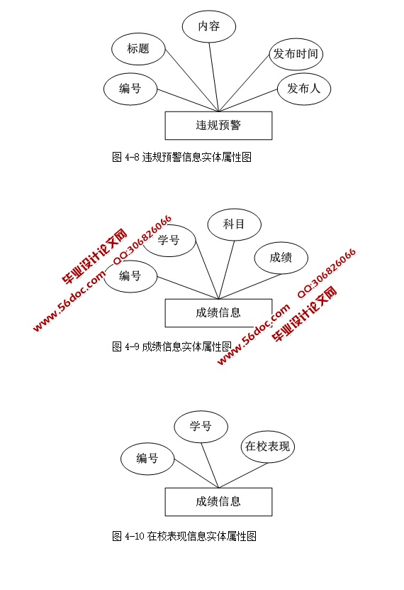 ༶ϵͳʵ(ASP.NET,SQL)